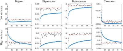A Matrix-Variate t Model for Networks